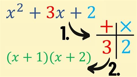 How To Factorise And Solve Quadratic Equations Easy 2 Steps YouTube