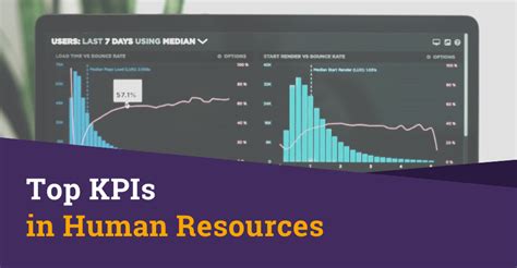 Discover The Main Human Resources Kpis Talentfy