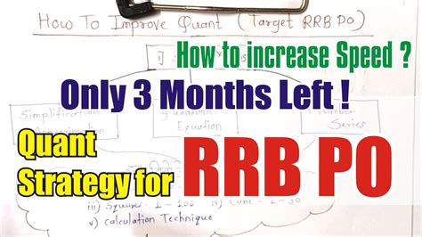 Quant Strategy For Rrb Po Clerk How To Improve Your Score In Quant