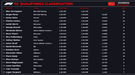 Chine Qualifs Max Verstappen Signe La E Pole Position De Red Bull