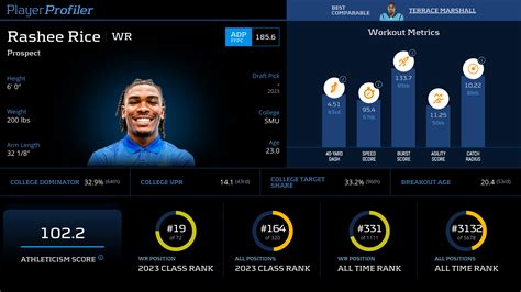 Rashee Rice Stats & Fantasy Ranking - PlayerProfiler