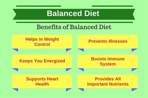 Balanced Diet Everything You Need To Know About It Ayur Times