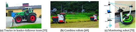 Examples Of Multi Ugv Cooperative Systems Download Scientific Diagram