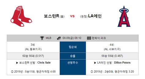 Mlb 8월9일 08시10분 보스턴 Vs La 에인절스 보스턴 La 에인절스 네이버 블로그