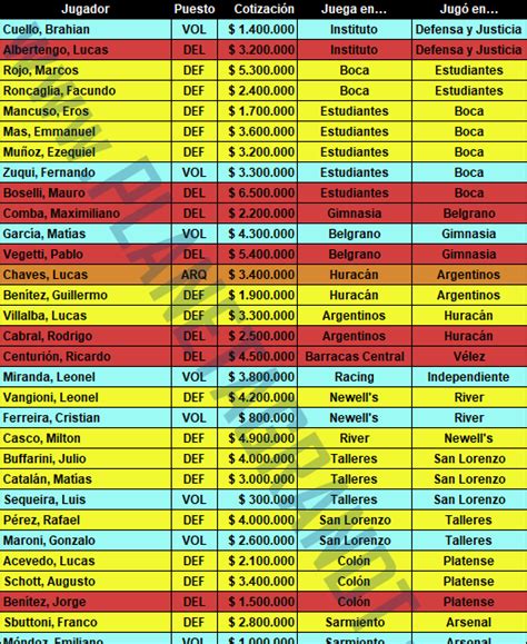 Planeta Gran DT 2023 Puntajes Formaciones Estadísticas y mucho más