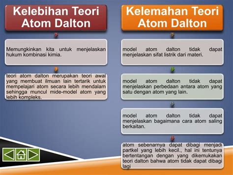 Perkembangan Teori Atom Ppt