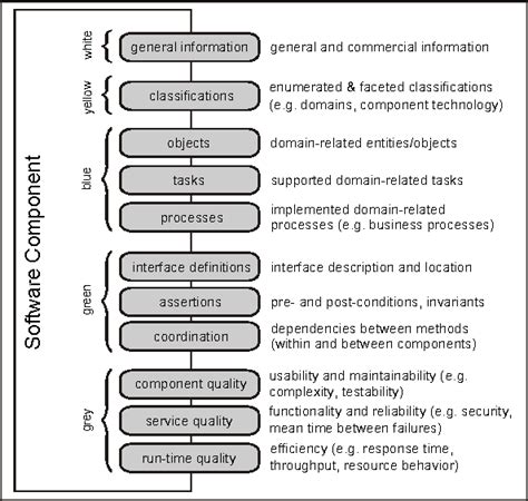 Figure 2 From Towards A Standardized Specification Framework For