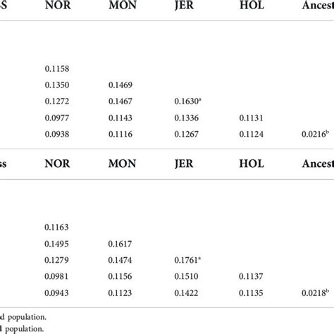 Principal Component Analysis Comparing Admixed Populations Of Procross