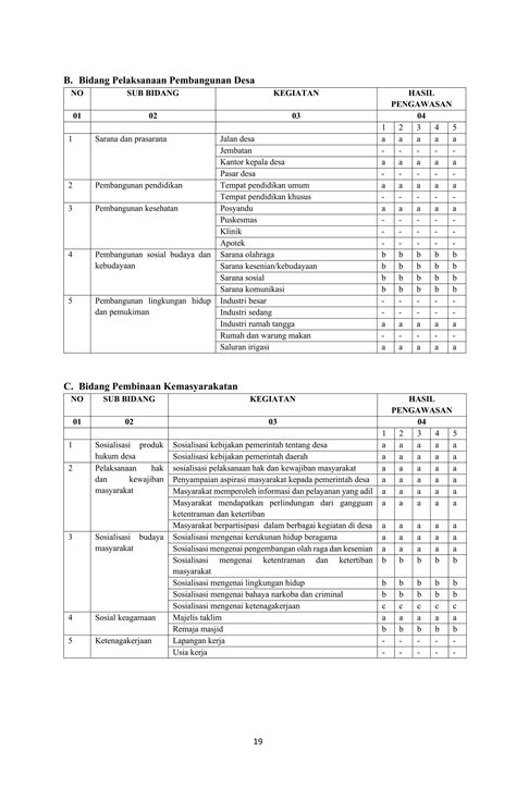 Laporan Kinerja Bpd Tahun Pdf