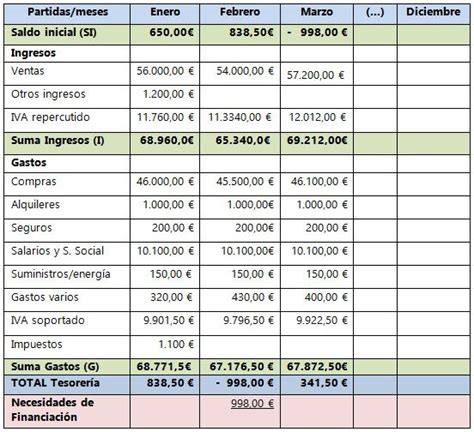 Ejemplos De Plan De Tesorer A