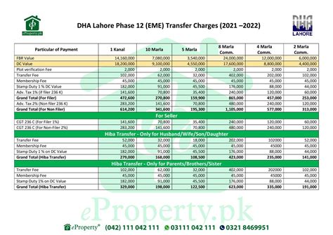 DHA Phase 12 (Ex EME) Lahore Plots & Houses for Sale | eProperty®