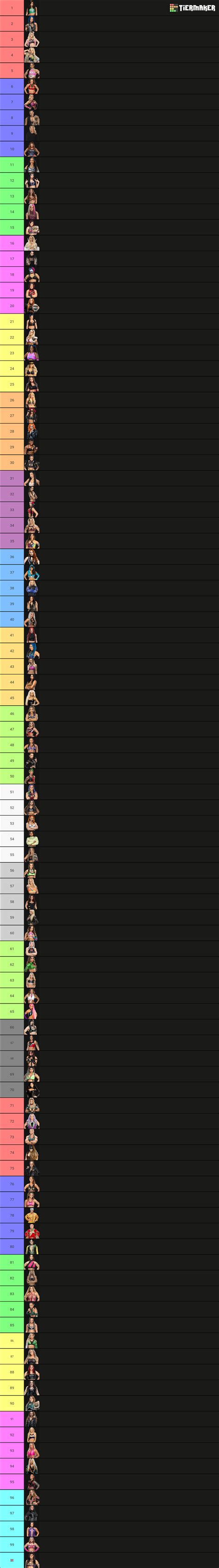 Wwe Women Tier Ranking Tier List Community Rankings Tiermaker