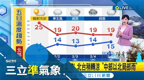 今溫差逾15度白天晴朗舒適高溫25度 入夜探8度 建議洋蔥式穿搭 週四東北風增強北台轉涼 週五天氣稍好轉氣溫回升 氣象主播 陳宥蓉三立