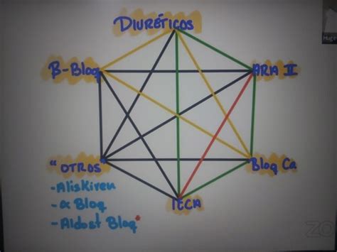 Fichas De Aprendizaje Hipertensi N Arterial Quizlet