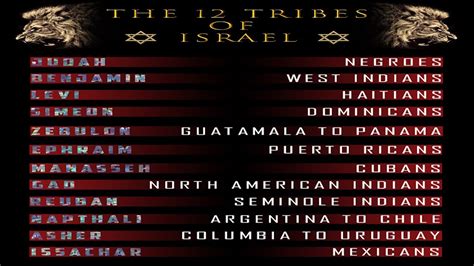 Israelites Tried And Refuted 12 Tribe Chart Response Live Youtube