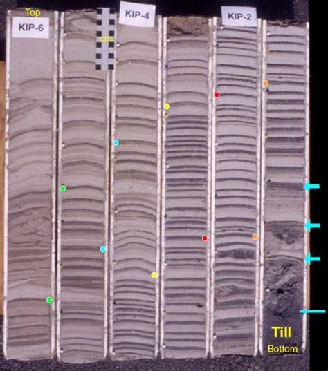 North American Varve Chronology Project