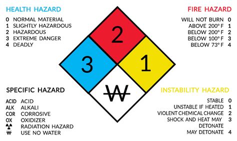 Adr Placards Designations Of Hazardous Materials Knowledge Base Inpart