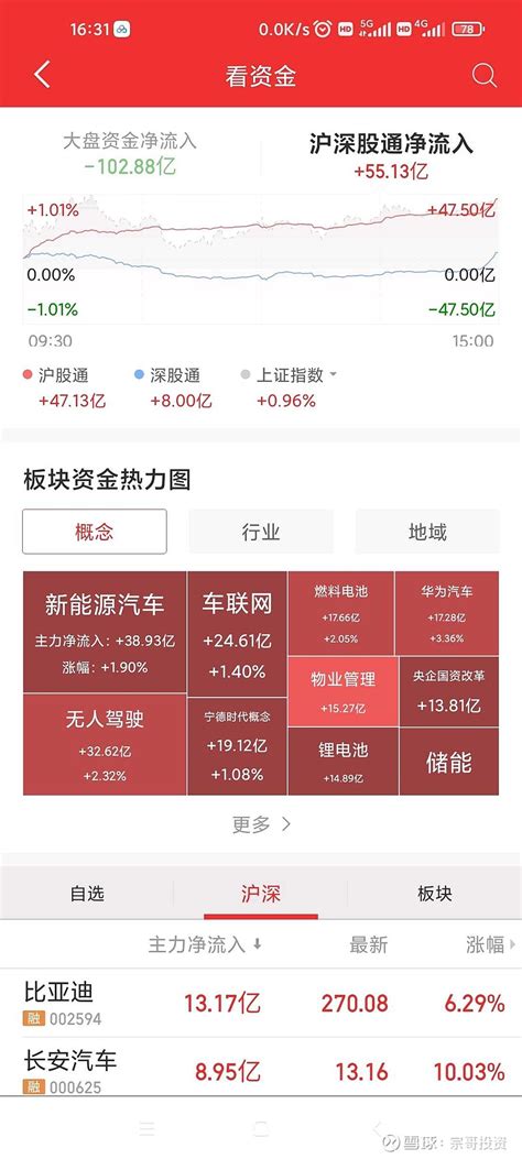 投资有风险，入市需谨慎 研究员：宗哥投资 风险提示：以下所提到的观点仅代表个人意见，所涉及标的不作推荐，也不构成对任何人的投资建议，股市有风险， 雪球