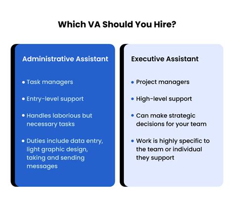 Executive Assistant Vs Administrative Assistant Which To Hire Wing Assistant