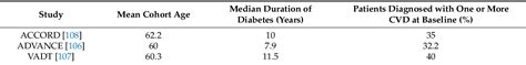 Table 3 From The Role Of Platelets In Hypoglycemia Induced