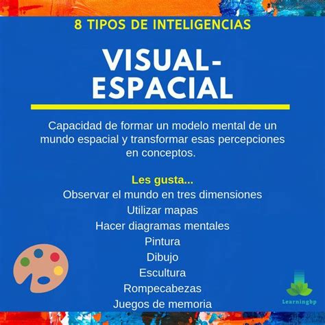 A Blue Poster With The Words Visual Espacial Written In Spanish