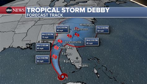 Tropical Storm Debby: Hurricane Warning in effect for Florida's Big ...