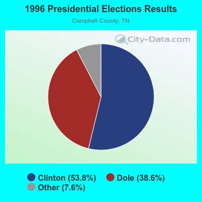 Jellico Tennessee TN Profile Population Maps Real Estate