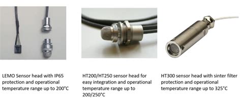 Amperometric Oxygen Gas Sensor Modules And Transmitters Angst Pfister