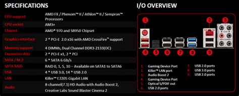 Mainboard Gut Ausgestattete Gaming Platine F R Amds Fx Von Msi Golem De