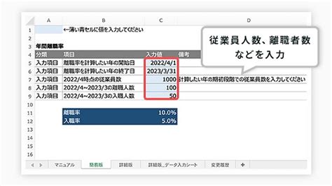 【無料ツール付】離職率の計算方法は？業界別の平均や改善方法も解説｜hr Pentest【公式】