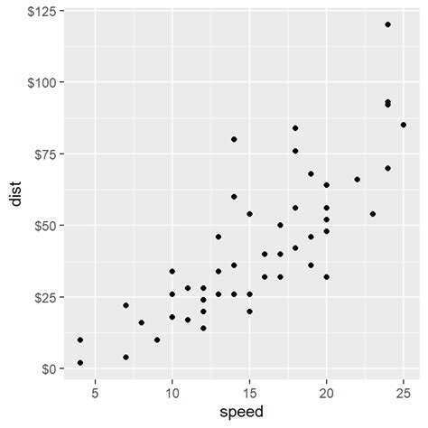 Ggplot Axis Titles Labels Ticks Limits And Scales 6468 The Best Porn