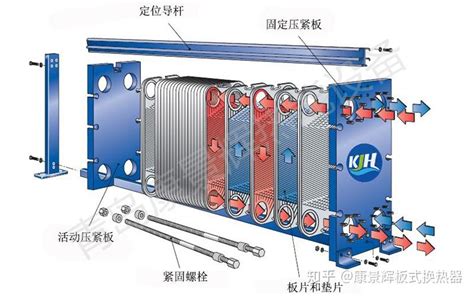 板式换热器大全 知乎