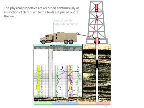 Wireline Logging Tools