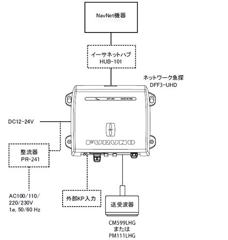 ネットワーク魚探 DFF3 UHD 魚群探知機 製品情報 フルノ製品情報