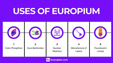 Europiumeu Definition Preparation Properties Uses Compounds