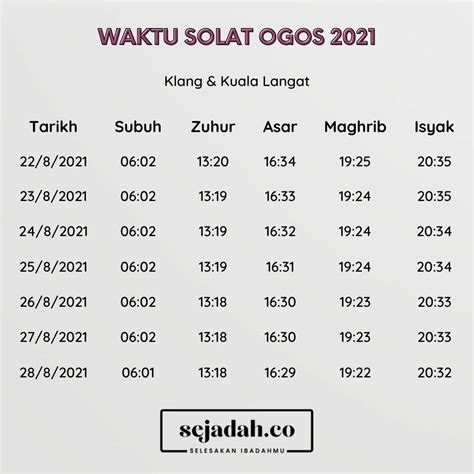 Waktu Solat Selangor Ogos Klang Kuala Langat Sejadah Co