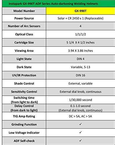 Instapark Adf Series Gx990t Auto darking Casco De Soldar Sol Envío gratis