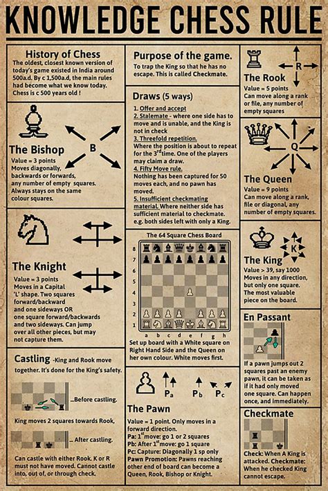 Knowledge Chess Rule Poster Vintage Poster Chess Poster Etsy Canada