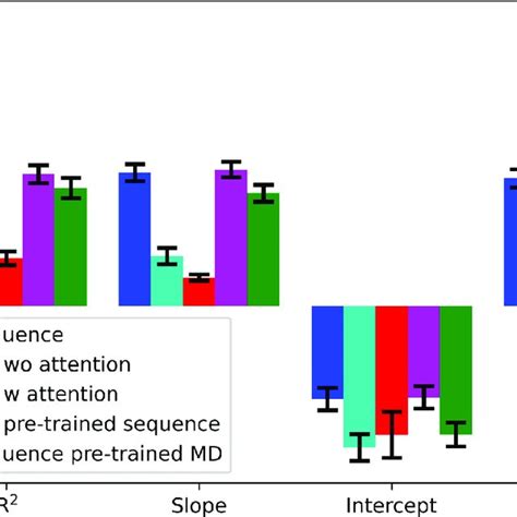 Performance Of Phenotype Predictions From Sequence And Md Data Based On Download Scientific