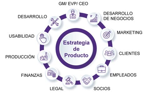 Kellogg School Of Management Estrategia De Producto