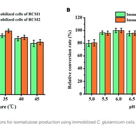 Pdf Sustainable Isomaltulose Production In Corynebacterium Glutamicum