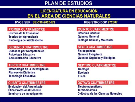 Licenciatura en Educación en el Área de Ciencias Naturales