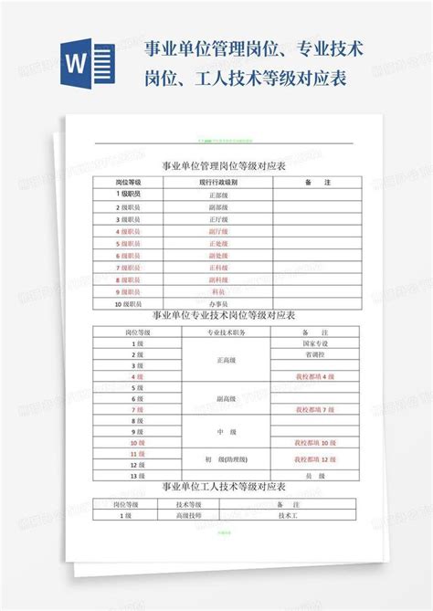 事业单位管理岗位、专业技术岗位、工人技术等级对应表word模板下载编号lwevorkj熊猫办公