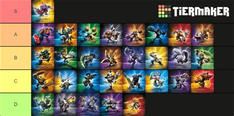 My Imaginators Tier List : r/skylanders