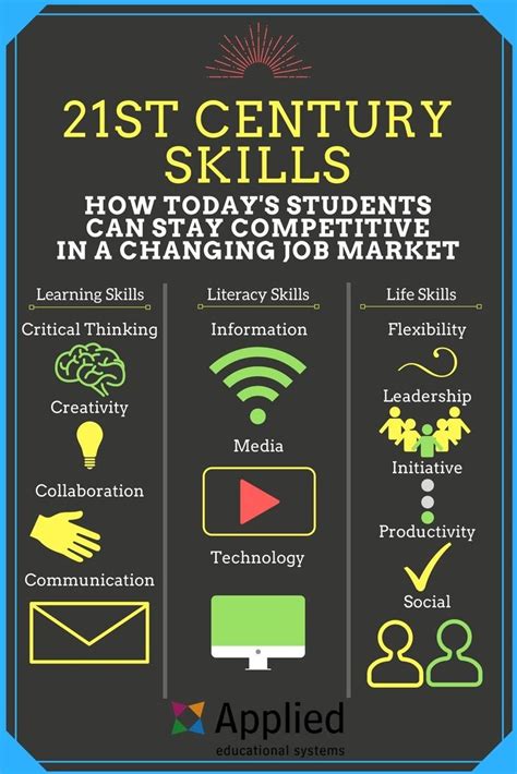 21st Century Skills Infographic 21st Century Learning Classroom