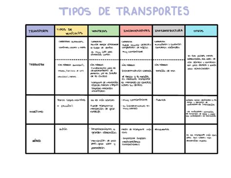 Tipo De Transporte Que Atende A População Em Geral - Tipos De Transportes | Tipos de Transporte y su Importancia en la ...