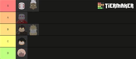 Titan Warfare Tier List Community Rankings TierMaker