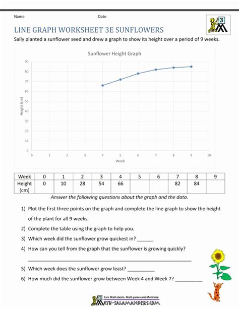 Science Graph Worksheets Fresh 11 Line Graph Practice Worksheet Science