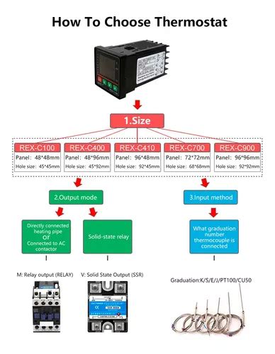 Controlador De Temperatura Pid Pantalla Digital Rex C Ca En Venta