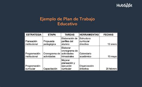 Ejemplo de plan de trabajo